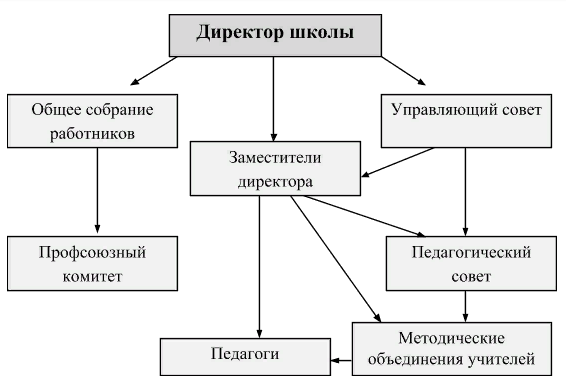 Структура и органы управления образовательной организацией. Общего собрания работников трудового коллектива. Общее собрание работников школы. Общее собрание трудового коллектива. Общее собрание работников учреждения.